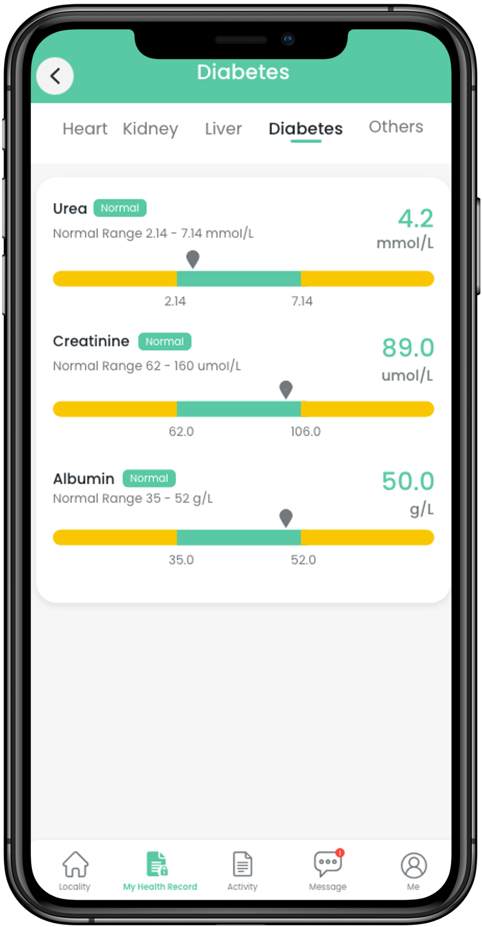 Diabetes SweetCare - MyDocLab